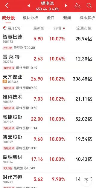 美國傳來大消息引爆2萬億板塊，科技接力賽跑 兩大主線將領漲，龍頭連板四天！附產業鏈投資機會